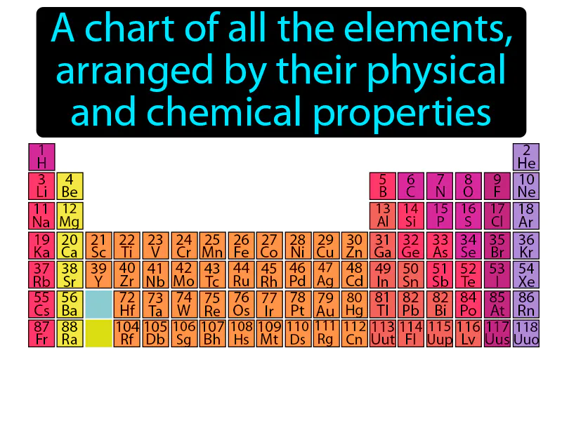 Periodic Table Definition