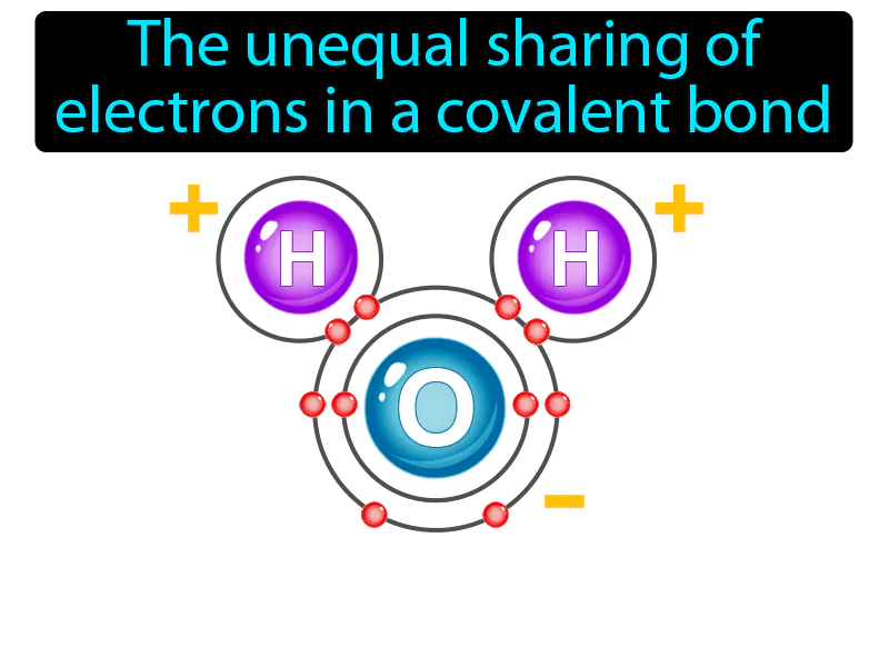 Polar Bond Definition - Easy to Understand | GradesUp.gg