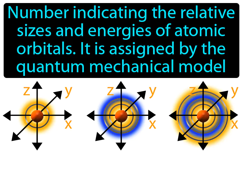 Principal Quantum Number Definition