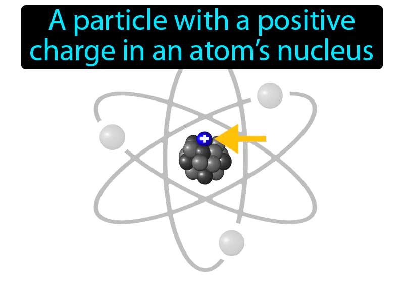 Proton Definition - Easy to Understand | GradesUp.gg