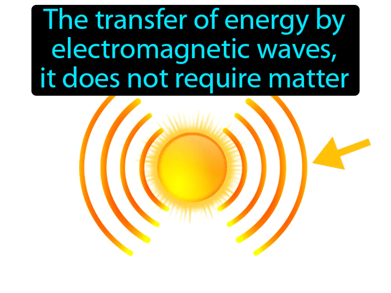 Radiation Definition