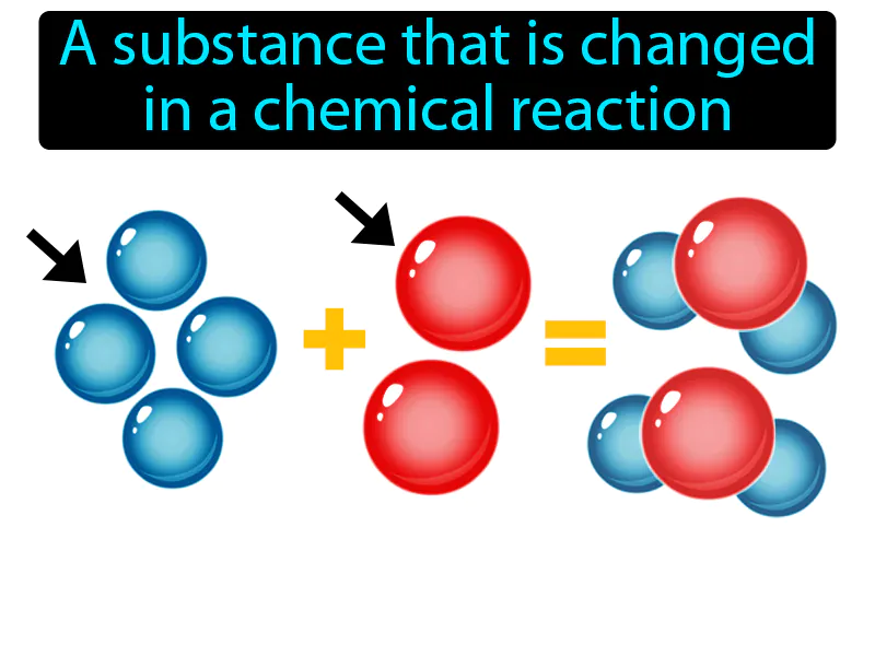 Reactant Definition - Easy to Understand