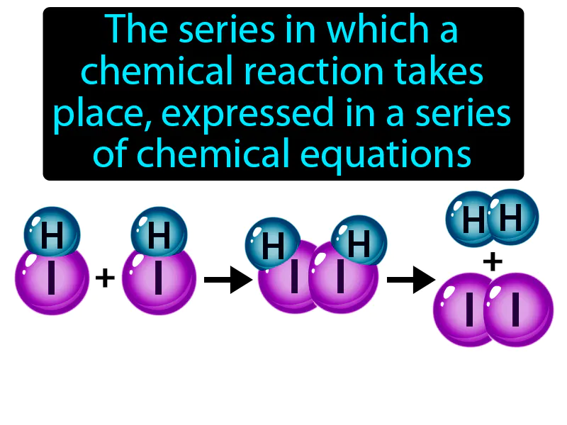 Reaction Mechanism Definition - Easy to Understand | GradesUp.gg