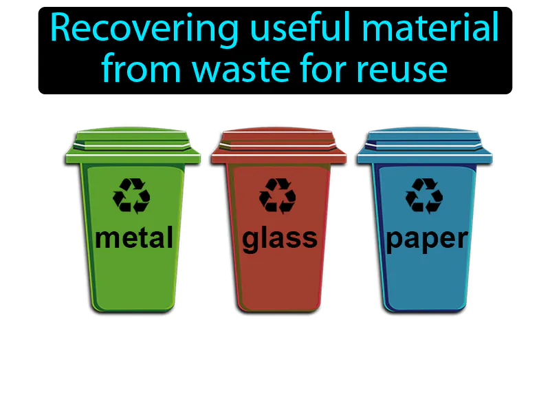 Recycling Definition - Easy to Understand | GradesUp.gg