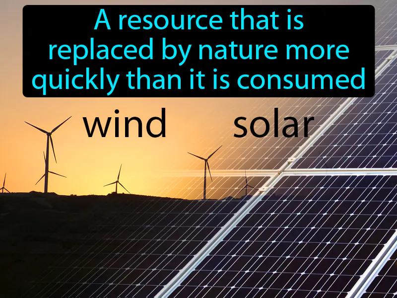 Renewable Resource Definition - Easy to Understand | GradesUp.gg