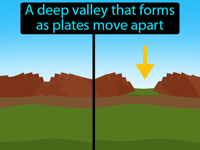 Rift Valley Definition - Easy to Understand | GradesUp.gg