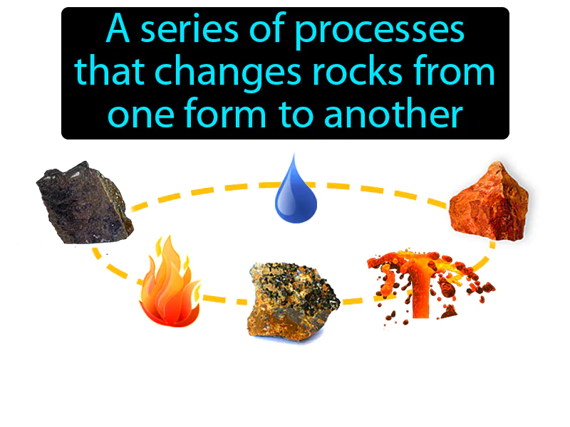 Rock Cycle Definition - Easy to Understand | GradesUp.gg