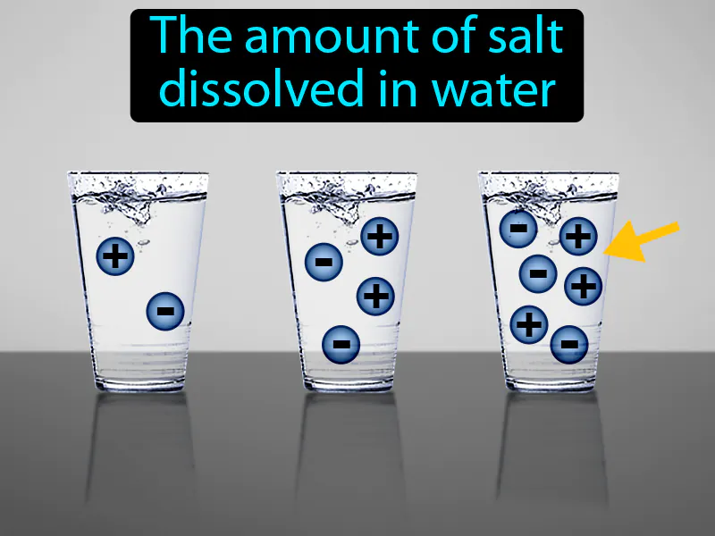 Salinity Definition