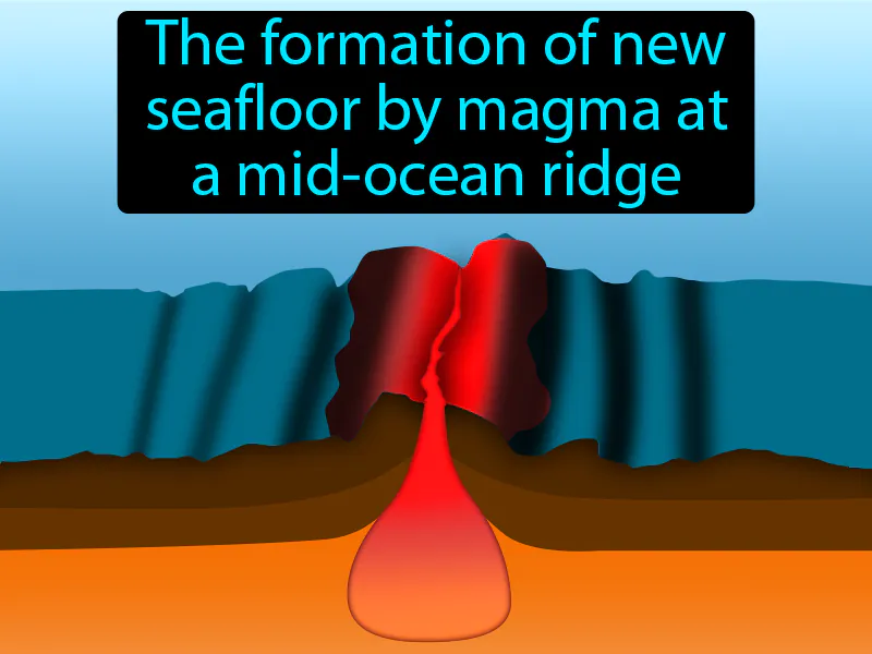 Seafloor Spreading Definition - Easy to Understand