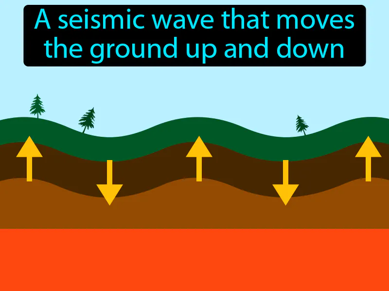 Secondary Wave Definition