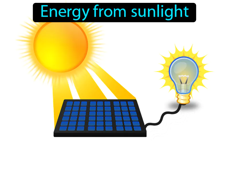 Solar Energy Definition - Easy to Understand | GradesUp.gg