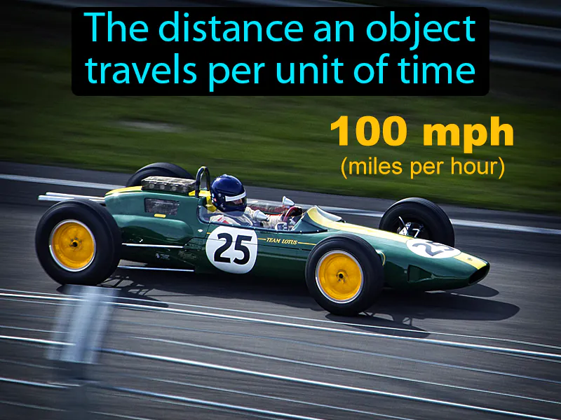 Speed Definition