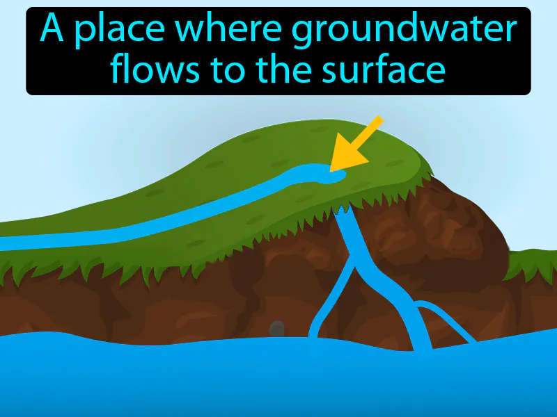 Spring Definition - Easy to Understand | GradesUp.gg