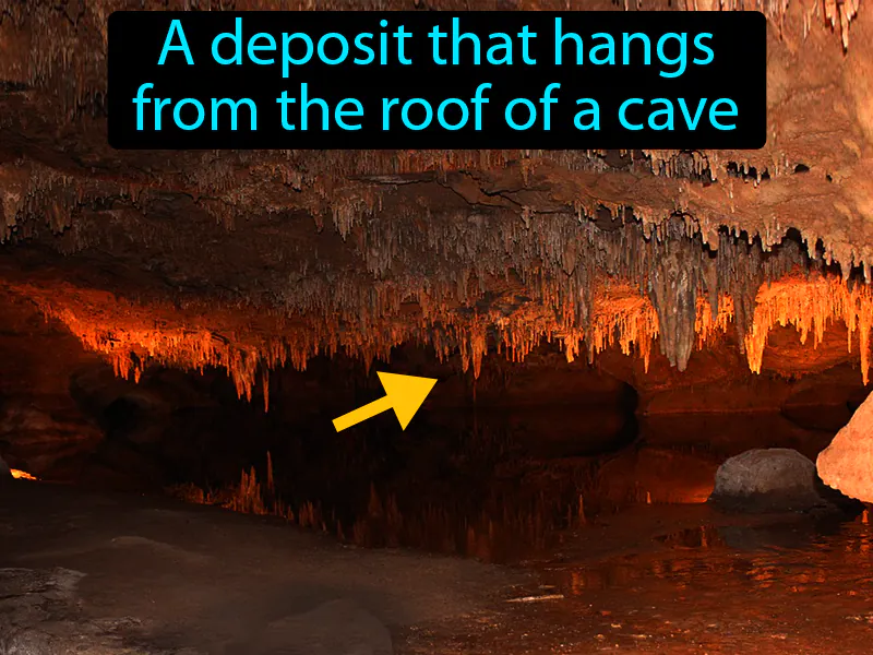 Stalactite Definition - Easy to Understand | GradesUp.gg