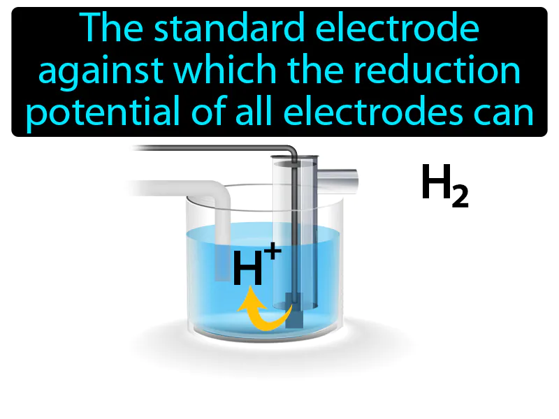 Standard Hydrogen Electrode Definition