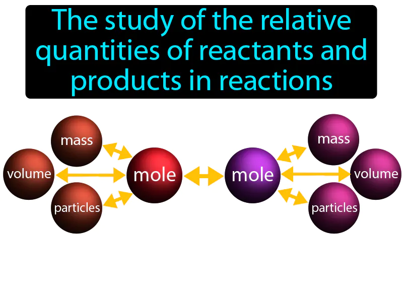 Stoichiometry Definition - Easy to Understand