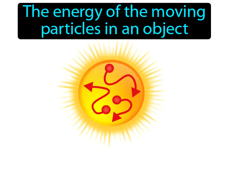 Thermal Energy Definition