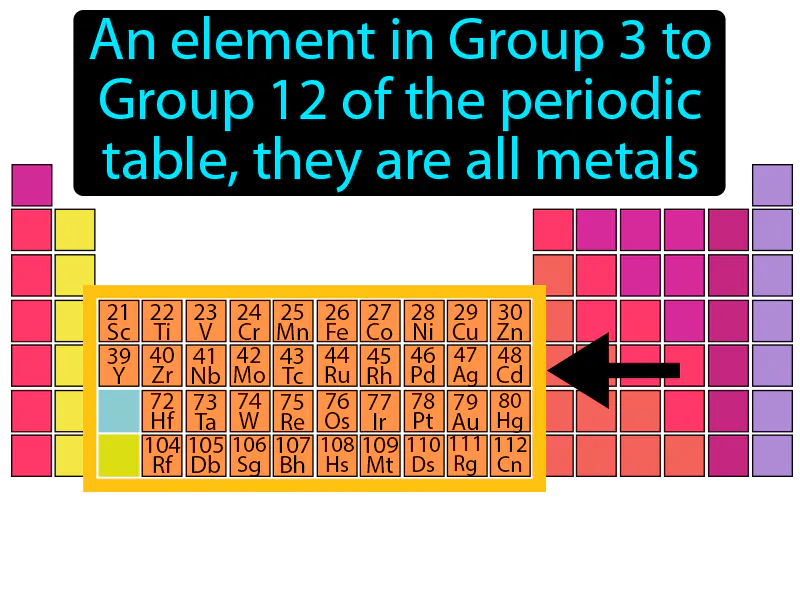 Transition Element Definition - Easy to Understand | GradesUp.gg