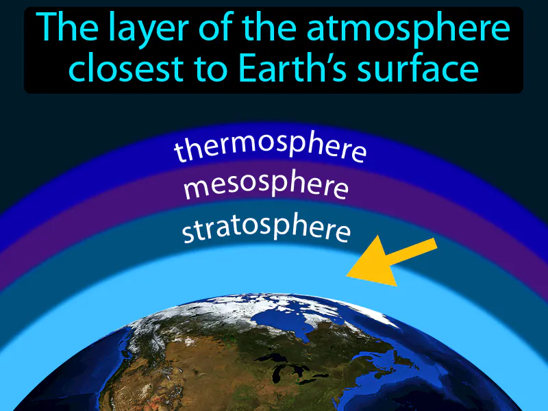 Troposphere Definition - Easy to Understand | GradesUp.gg