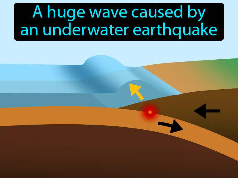 Tsunami Definition - Easy to Understand | GradesUp.gg