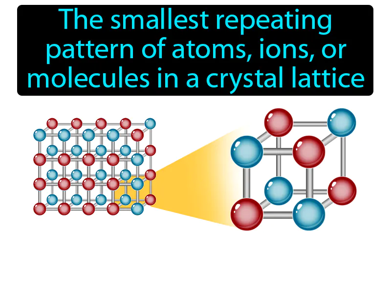 Unit Cell Definition