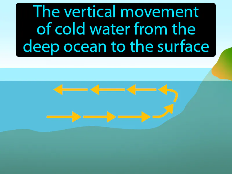 Upwelling Definition