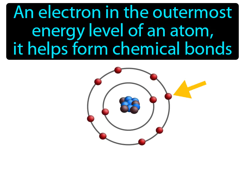 Valence Electron Definition - Easy to Understand | GradesUp.gg