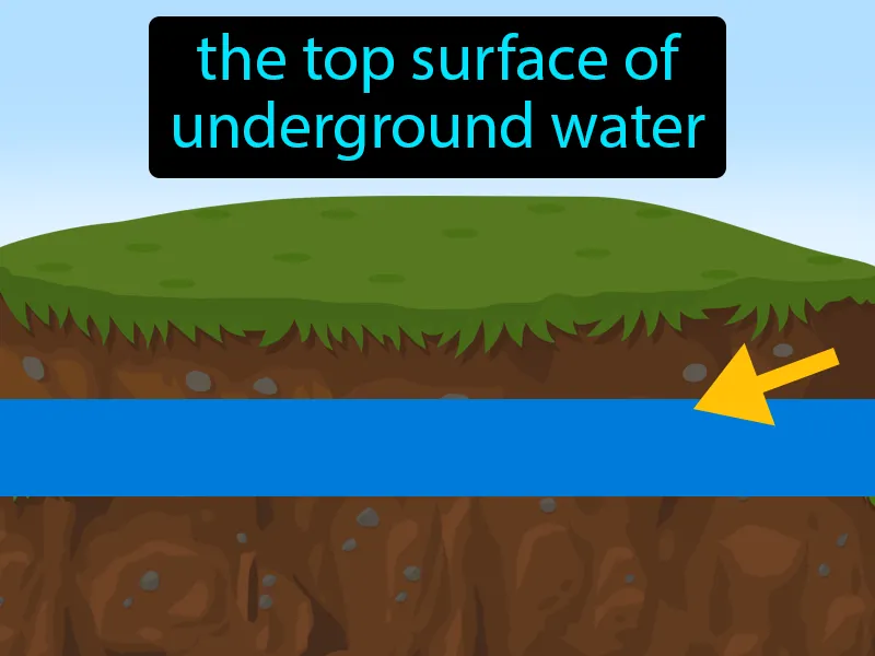 Water Table Definition