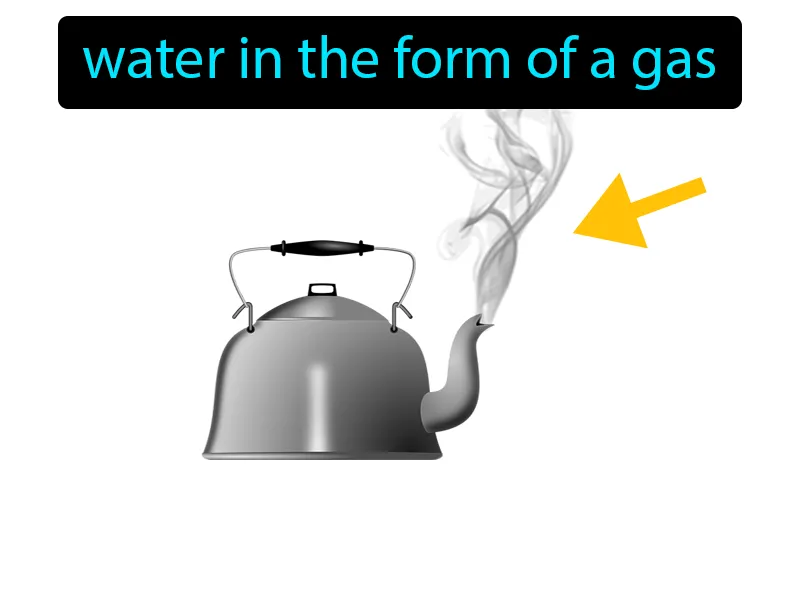 Water Vapor Definition - Easy to Understand | GradesUp.gg