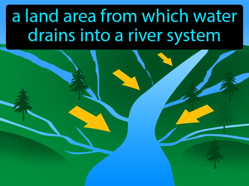 Watershed Definition