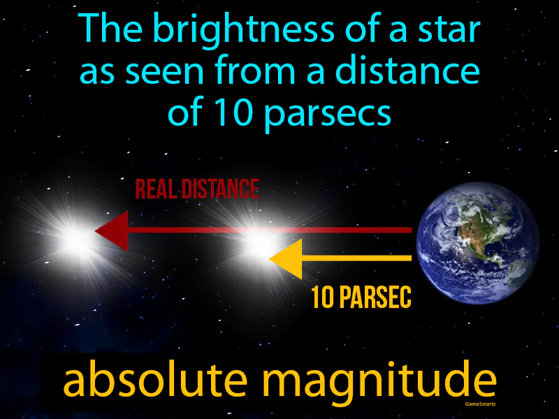 Absolute Magnitude Definition - Easy to Understand | GradesUp.gg