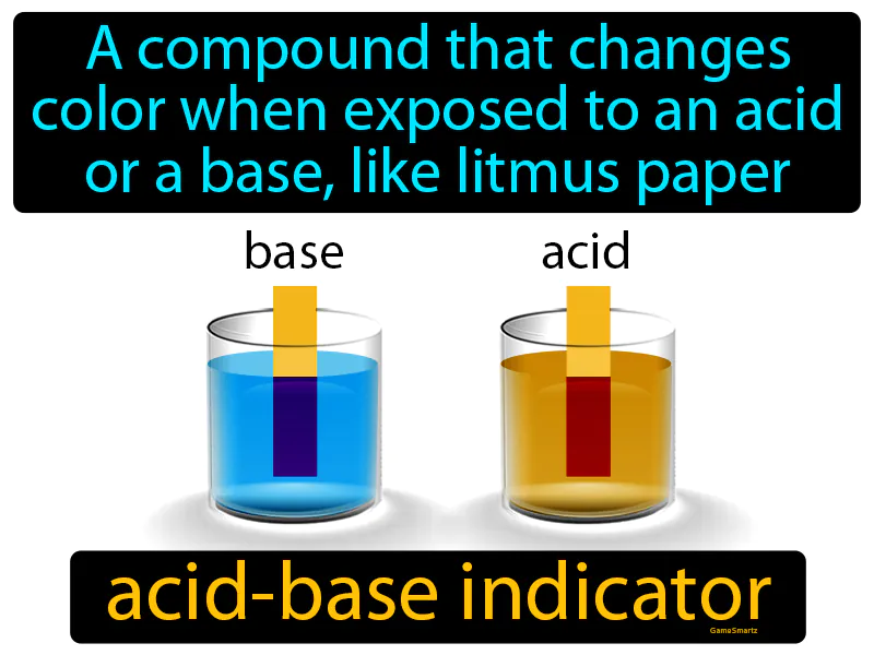 Acid Base Indicator Definition - Easy to Understand