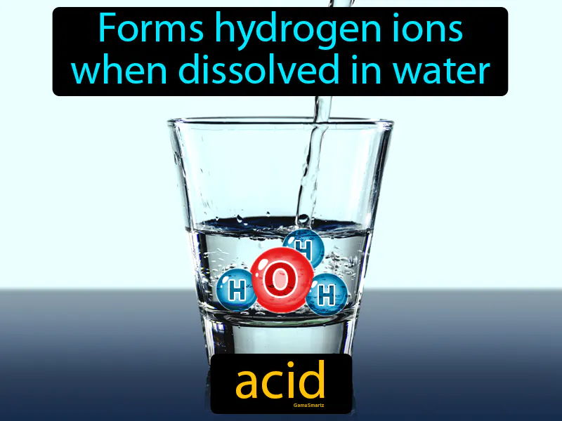 Acid Definition - Easy to Understand