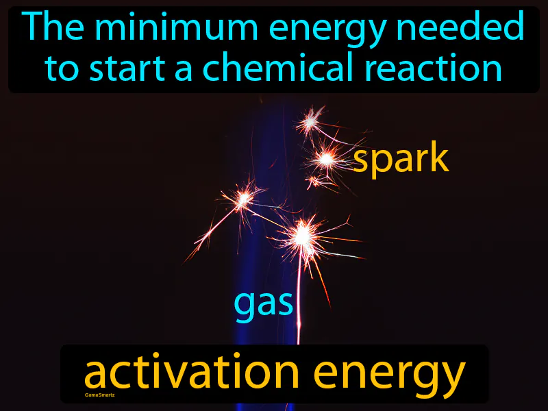 Activation Energy Definition - Easy to Understand | GradesUp.gg