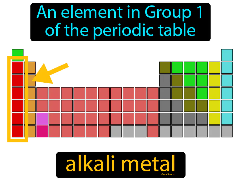 Alkali Metal Definition - Easy to Understand