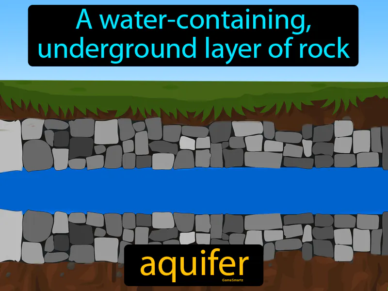 Aquifer Definition