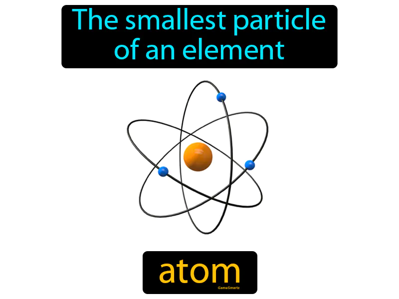 Atom Definition - Easy to Understand | GradesUp.gg