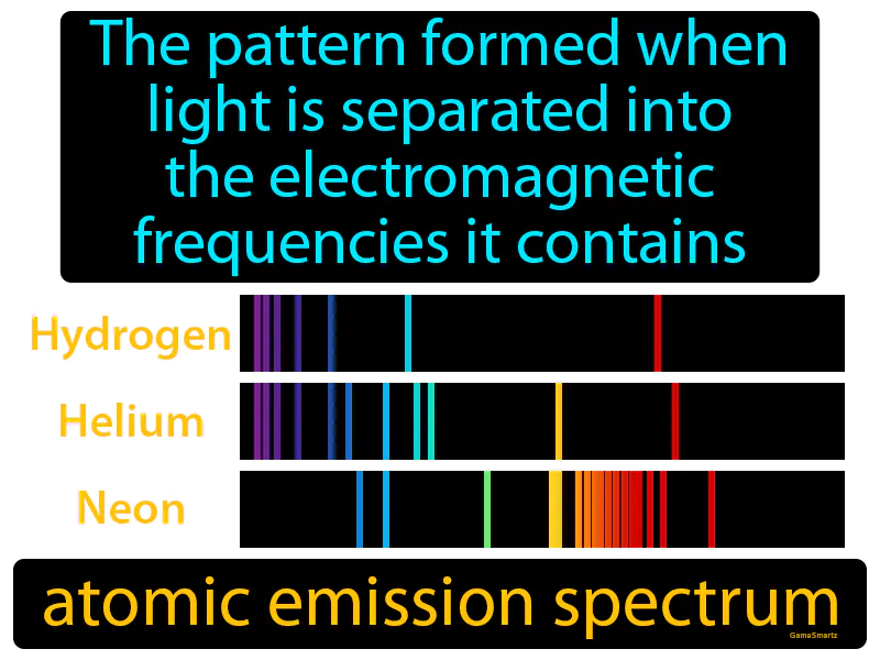 Atomic Emission Spectrum Definition - Easy to Understand | GradesUp.gg