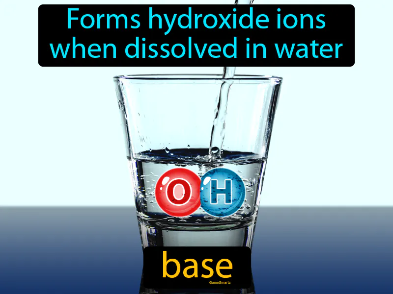 Base Definition - Easy to Understand