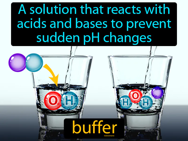 Buffer Definition - Easy to Understand