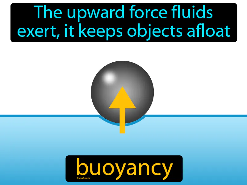 Buoyancy Definition - Easy to Understand | GradesUp.gg