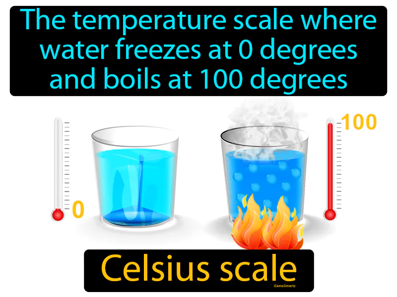 Celsius Scale Definition