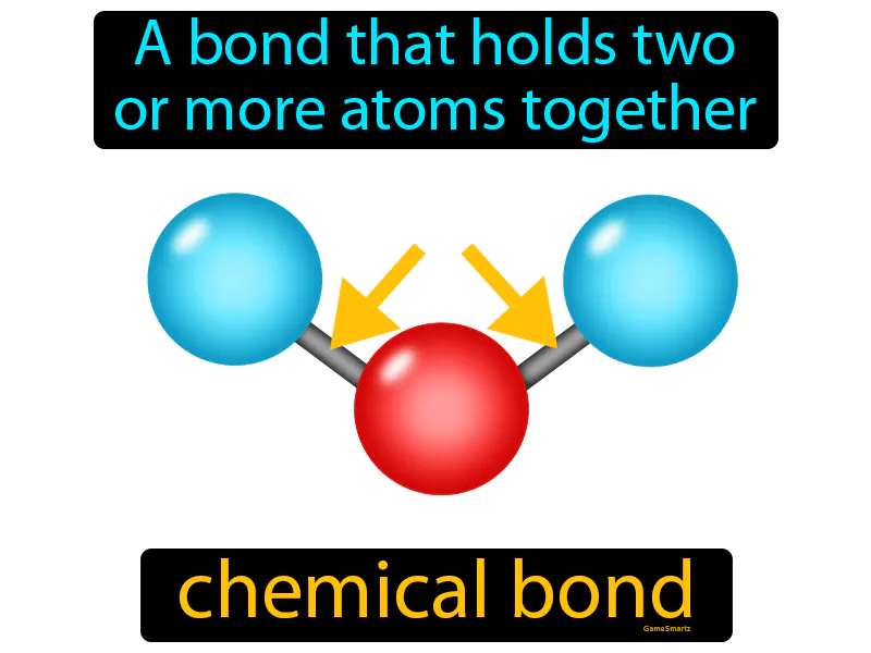 Chemical Bond Definition - Easy to Understand | GradesUp.gg