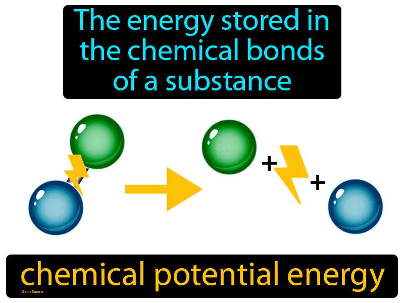 Chemical Potential Energy Definition - Easy to Understand | GradesUp.gg