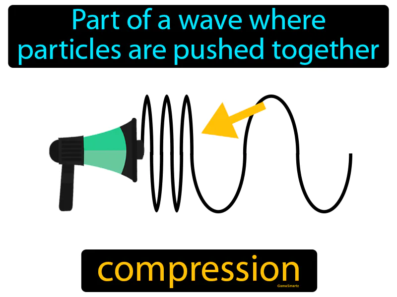 Compression Definition - Easy to Understand | GradesUp.gg