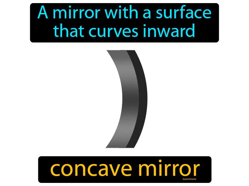 Concave Mirror Definition - Easy to Understand