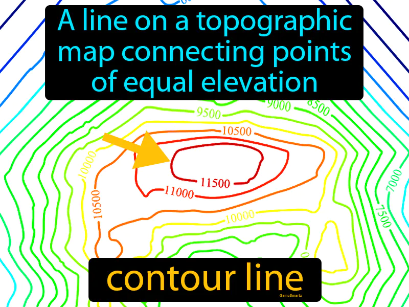 Contour Line Definition - Easy to Understand | GradesUp.gg