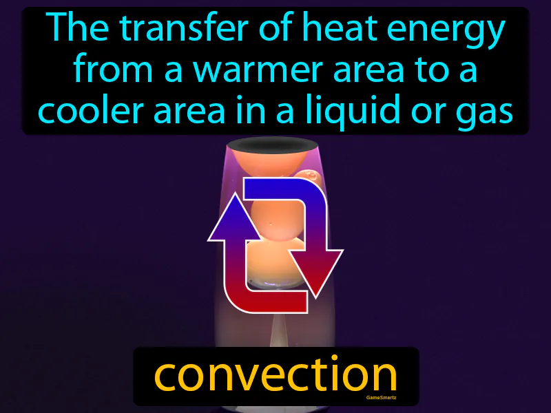 Convection Definition