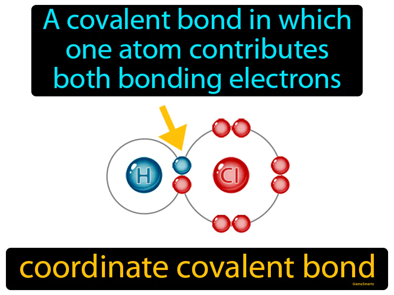 Coordinate Covalent Bond Definition - Easy to Understand | GradesUp.gg