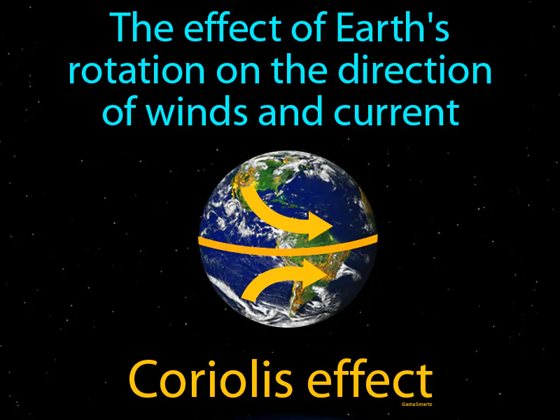 Coriolis Effect Definition - Easy to Understand | GradesUp.gg